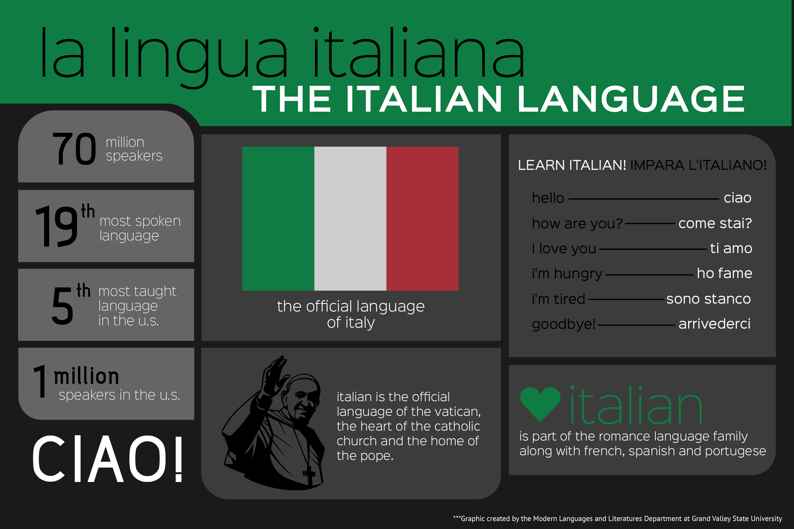 Why Take Italian infographic